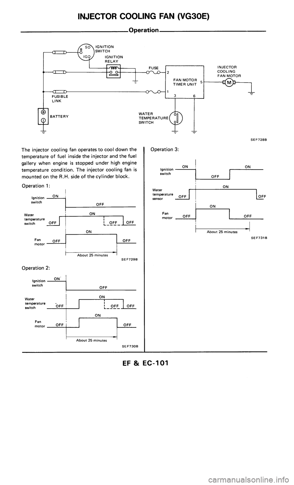 NISSAN 300ZX 1985 Z31 Engine Fuel And Emission Control System Workshop Manual 