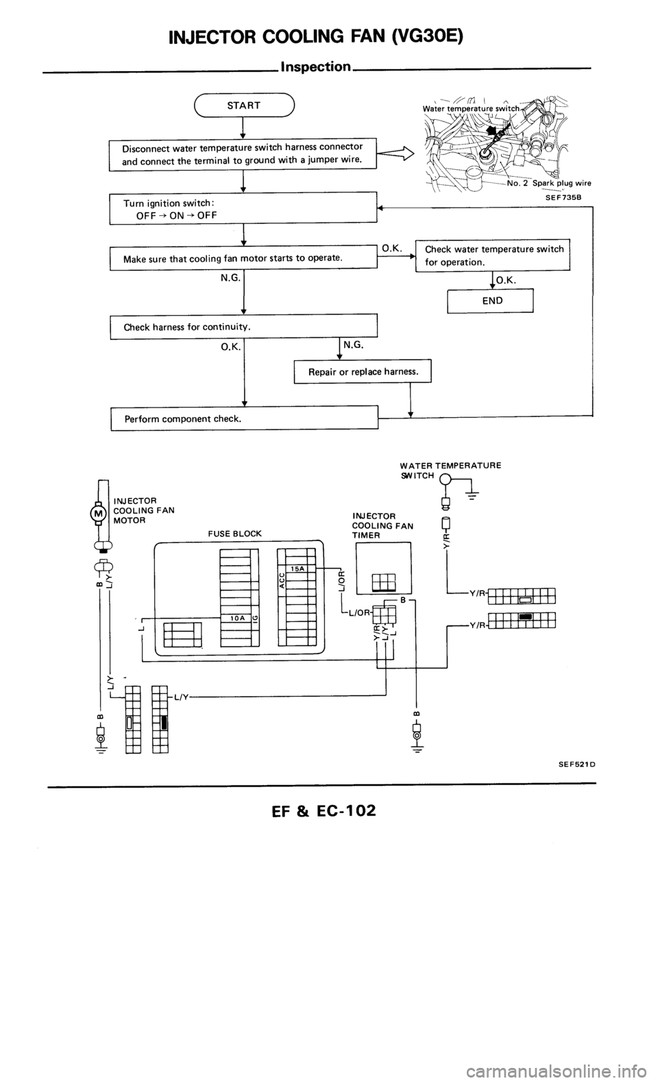 NISSAN 300ZX 1985 Z31 Engine Fuel And Emission Control System Workshop Manual 