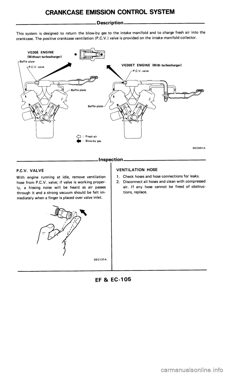 NISSAN 300ZX 1985 Z31 Engine Fuel And Emission Control System Workshop Manual 