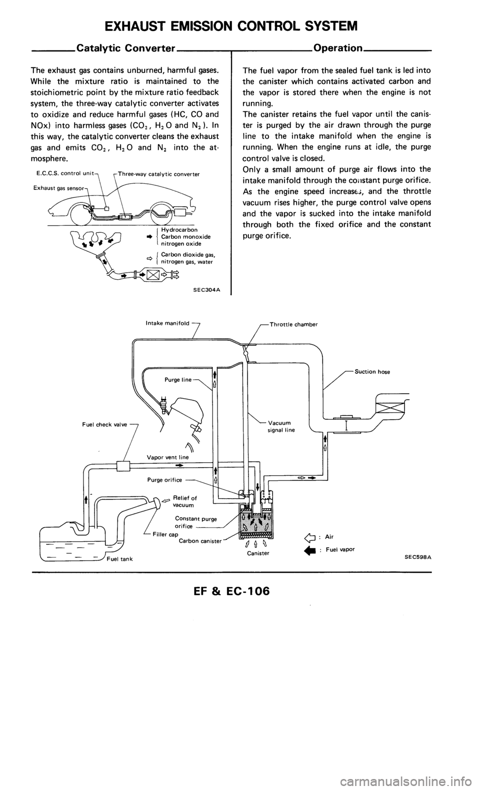 NISSAN 300ZX 1986 Z31 Engine Fuel And Emission Control System Workshop Manual 
