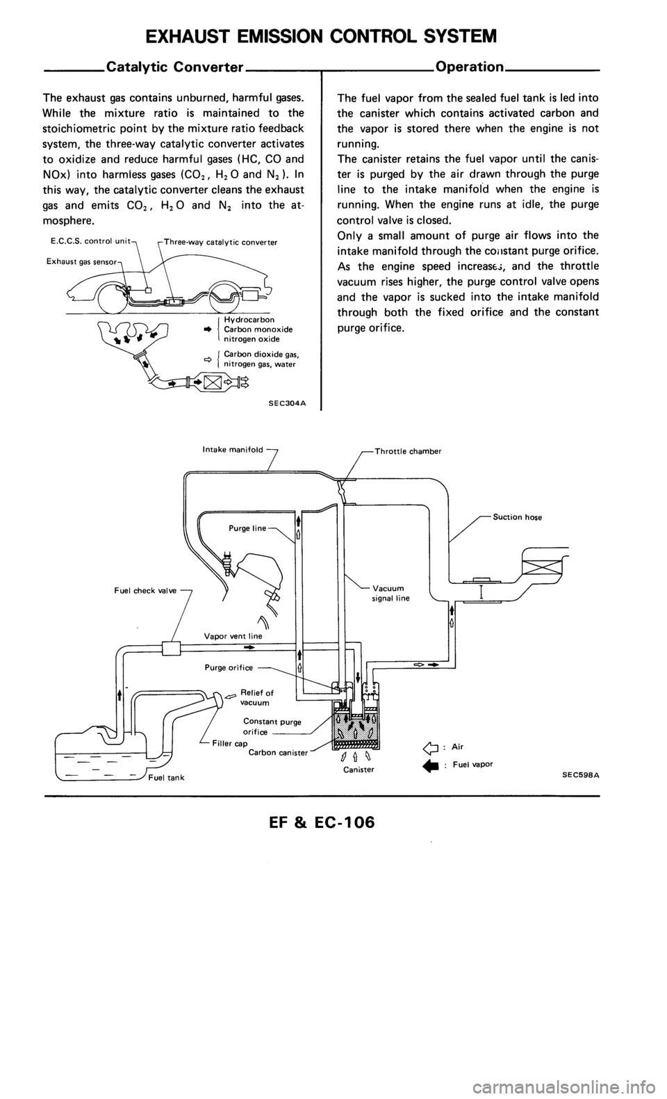 NISSAN 300ZX 1986 Z31 Engine Fuel And Emission Control System Workshop Manual NISSAN 300ZX 1986 Z31 Engine Fuel And Emission Control System Workshop Manual