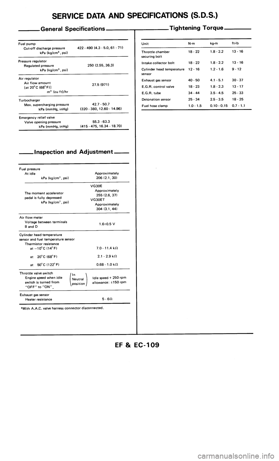 NISSAN 300ZX 1986 Z31 Engine Fuel And Emission Control System Workshop Manual NISSAN 300ZX 1986 Z31 Engine Fuel And Emission Control System Workshop Manual