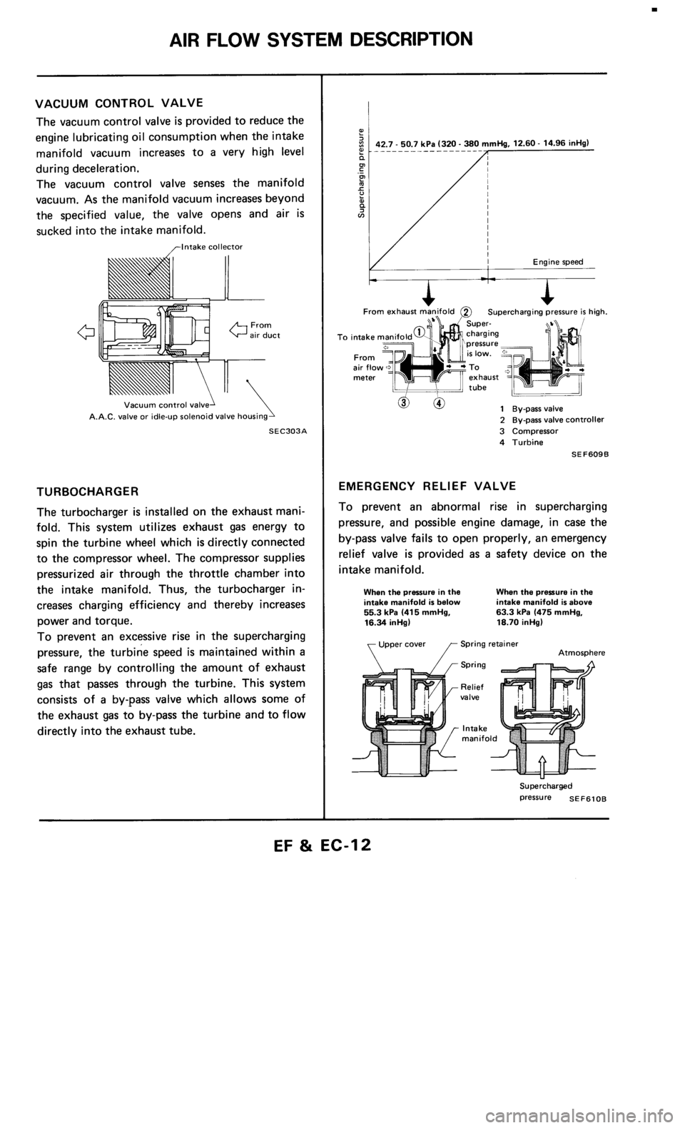NISSAN 300ZX 1985 Z31 Engine Fuel And Emission Control System User Guide 