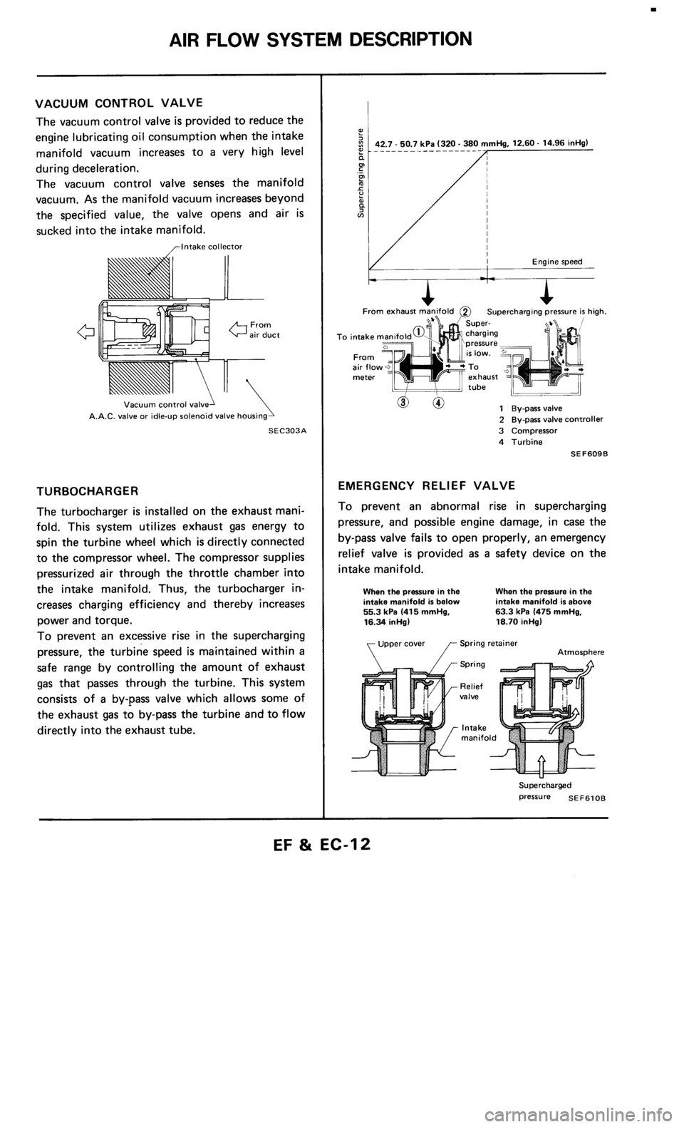 NISSAN 300ZX 1986 Z31 Engine Fuel And Emission Control System User Guide 