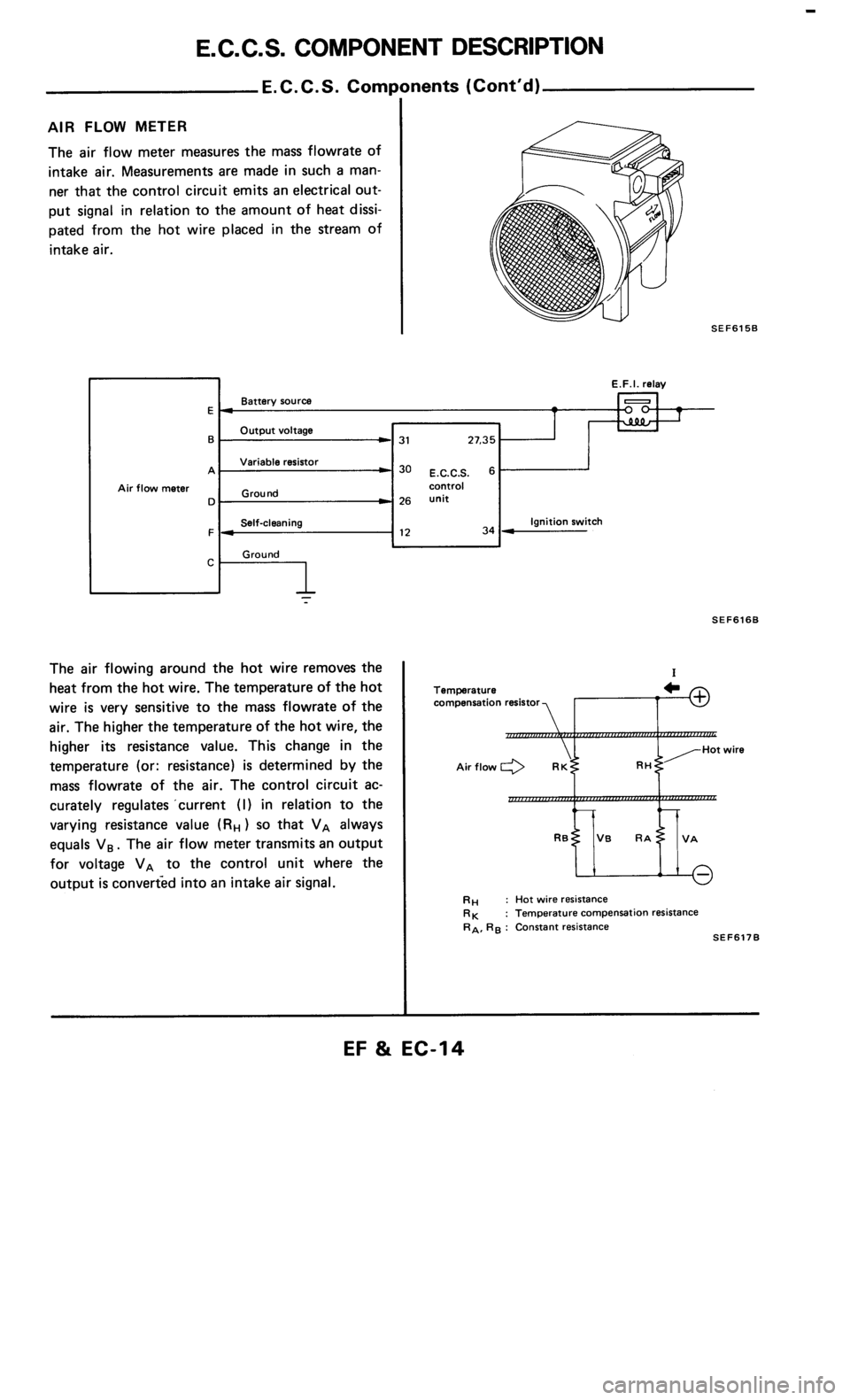 NISSAN 300ZX 1985 Z31 Engine Fuel And Emission Control System User Guide 