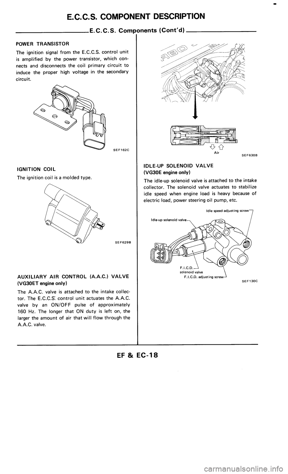 NISSAN 300ZX 1985 Z31 Engine Fuel And Emission Control System User Guide 