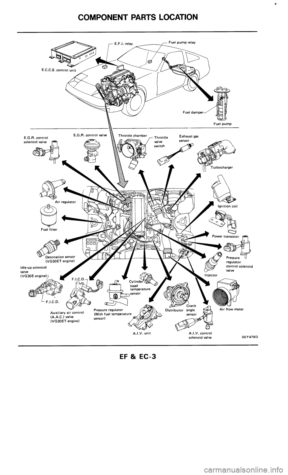 NISSAN 300ZX 1985 Z31 Engine Fuel And Emission Control System Workshop Manual 