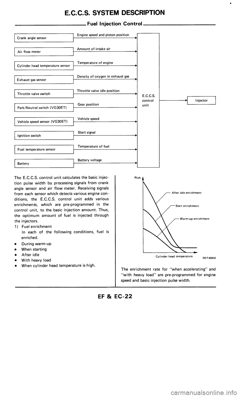 NISSAN 300ZX 1985 Z31 Engine Fuel And Emission Control System Owners Manual 