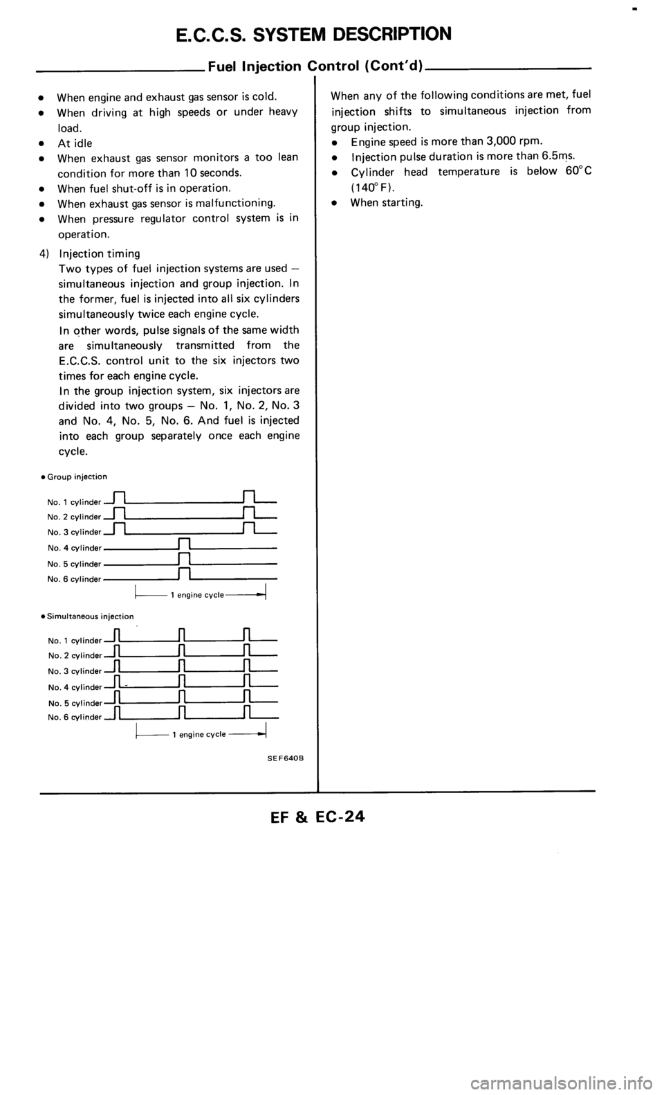 NISSAN 300ZX 1986 Z31 Engine Fuel And Emission Control System Owners Manual NISSAN 300ZX 1986 Z31 Engine Fuel And Emission Control System Owners Manual