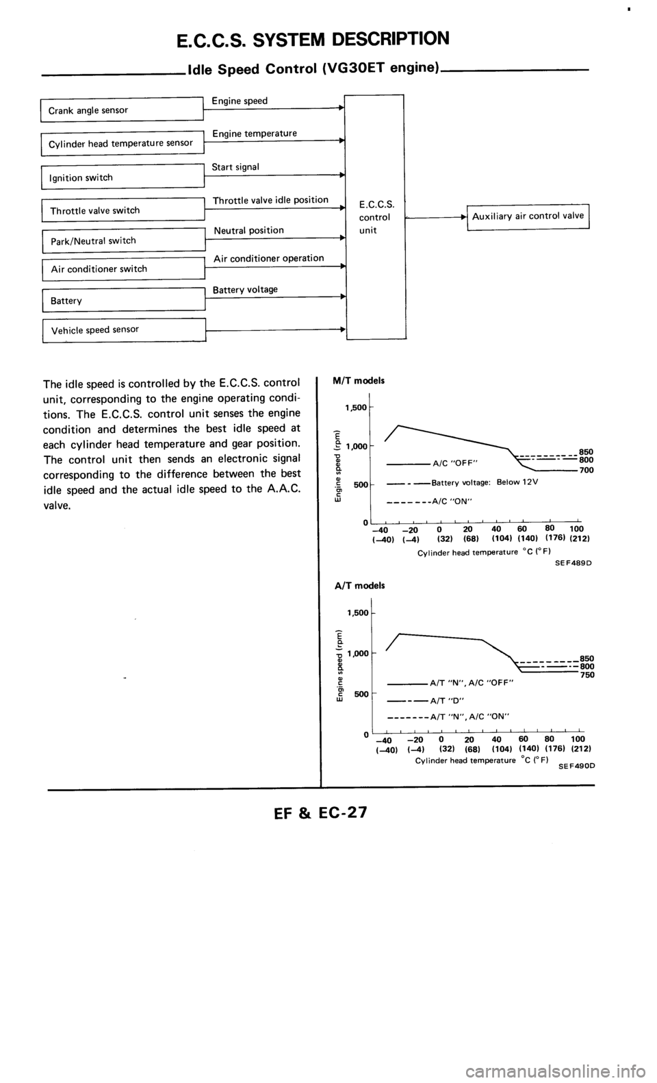 NISSAN 300ZX 1985 Z31 Engine Fuel And Emission Control System Owners Manual 