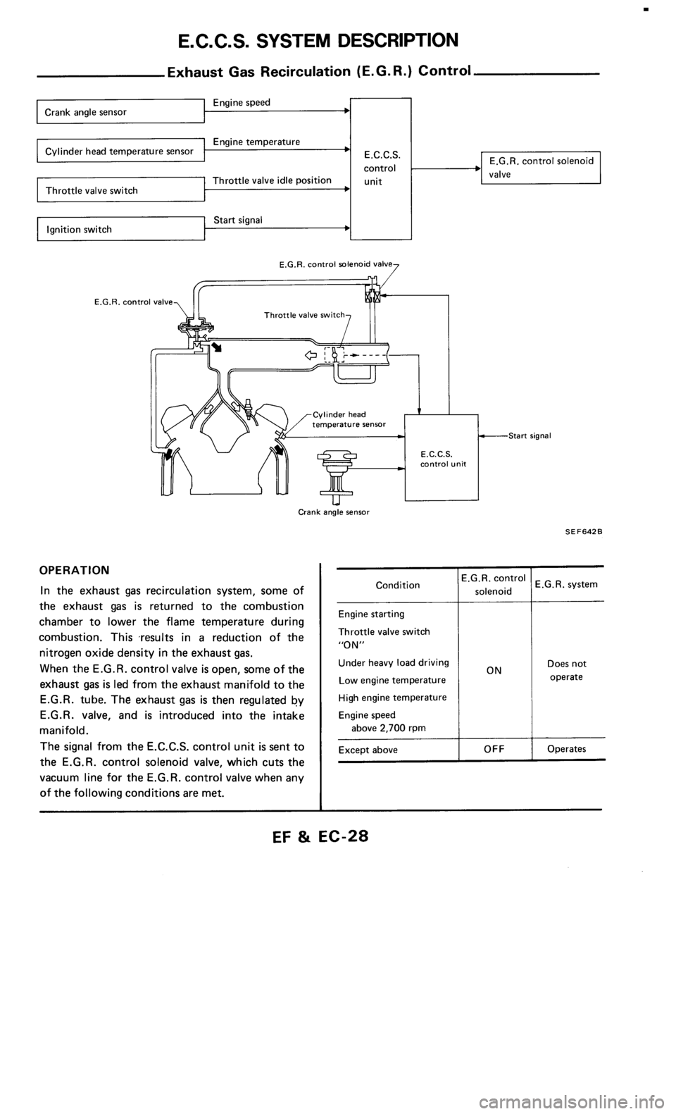 NISSAN 300ZX 1985 Z31 Engine Fuel And Emission Control System Owners Manual 