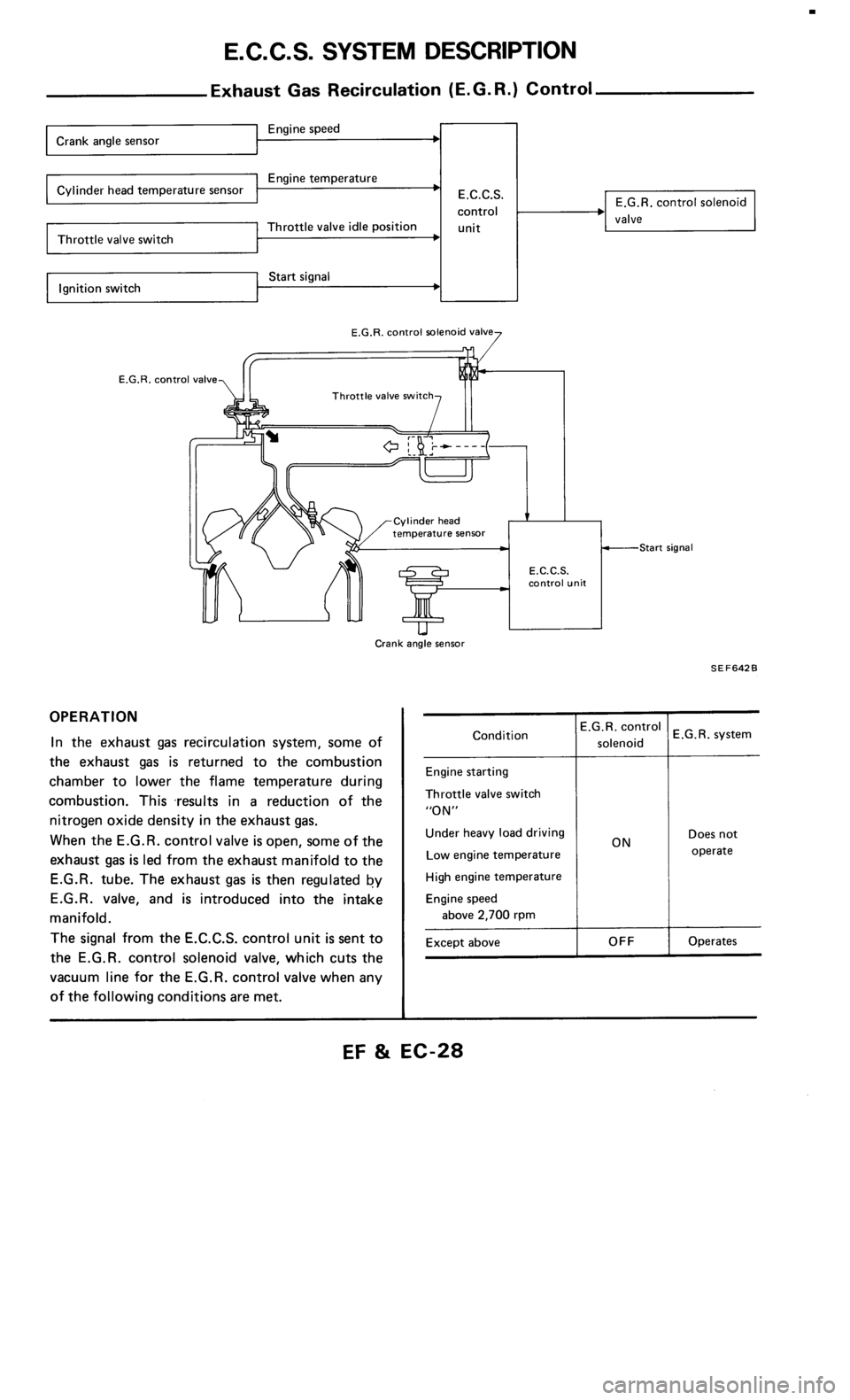 NISSAN 300ZX 1986 Z31 Engine Fuel And Emission Control System Owners Manual 