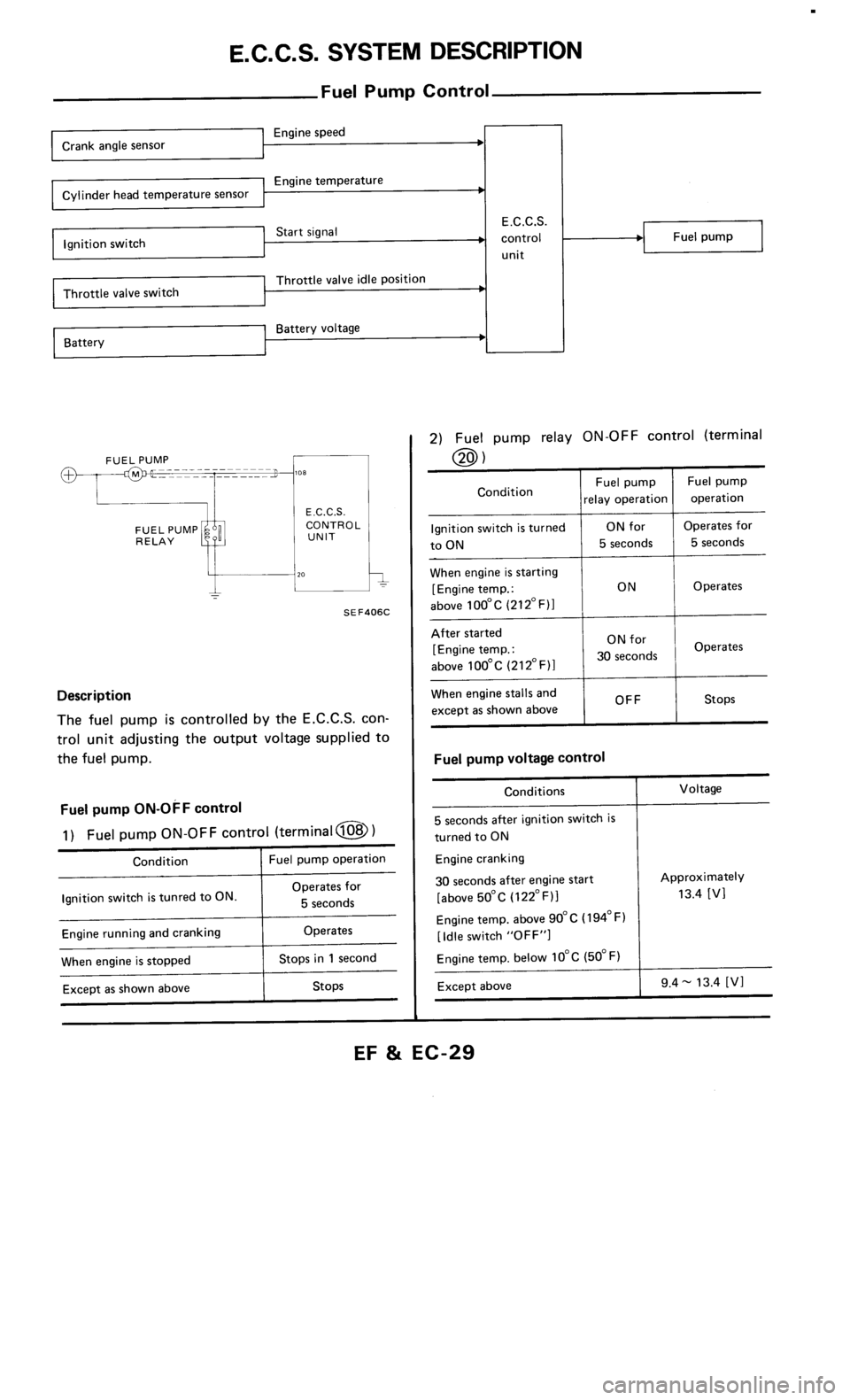 NISSAN 300ZX 1986 Z31 Engine Fuel And Emission Control System Owners Manual 