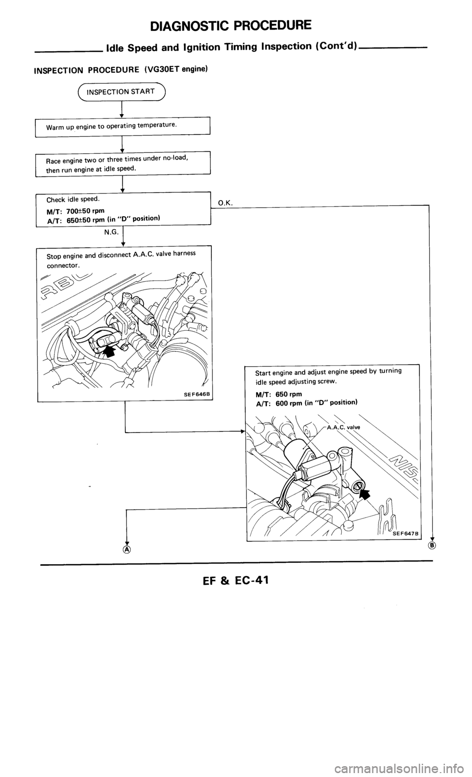 NISSAN 300ZX 1985 Z31 Engine Fuel And Emission Control System Service Manual 