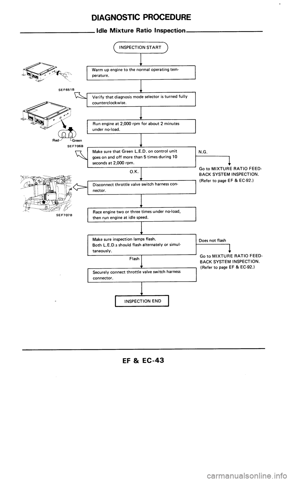 NISSAN 300ZX 1985 Z31 Engine Fuel And Emission Control System Service Manual 