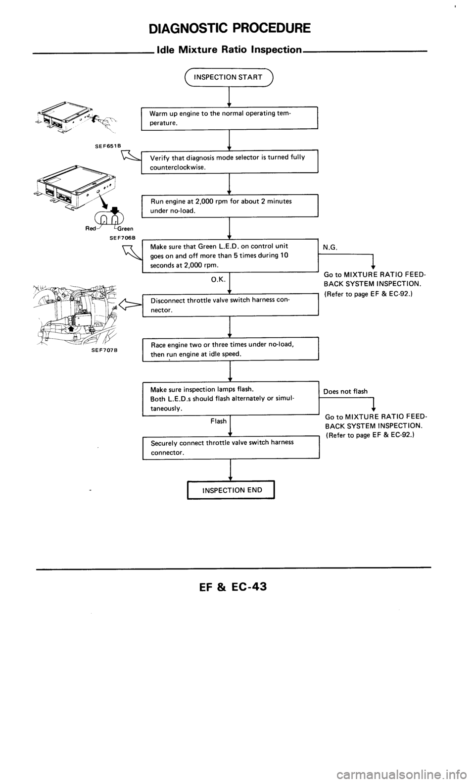 NISSAN 300ZX 1986 Z31 Engine Fuel And Emission Control System Service Manual 