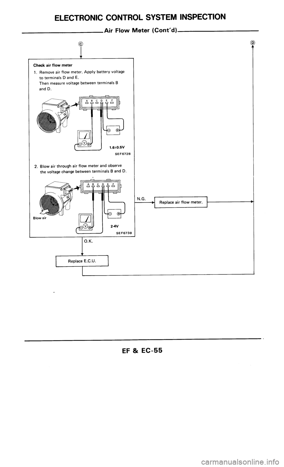 NISSAN 300ZX 1985 Z31 Engine Fuel And Emission Control System Repair Manual 