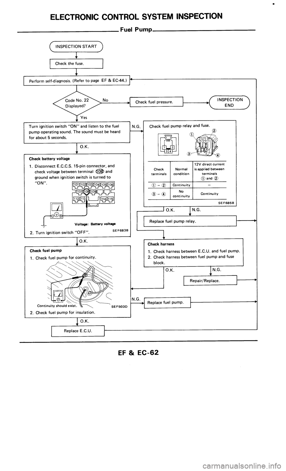 NISSAN 300ZX 1985 Z31 Engine Fuel And Emission Control System Repair Manual 