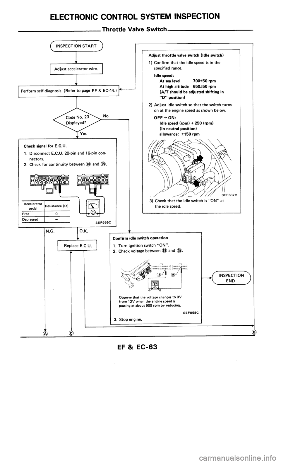 NISSAN 300ZX 1985 Z31 Engine Fuel And Emission Control System Repair Manual 