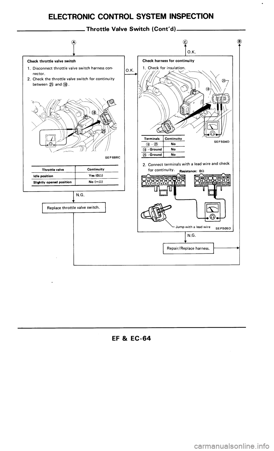 NISSAN 300ZX 1985 Z31 Engine Fuel And Emission Control System Repair Manual 