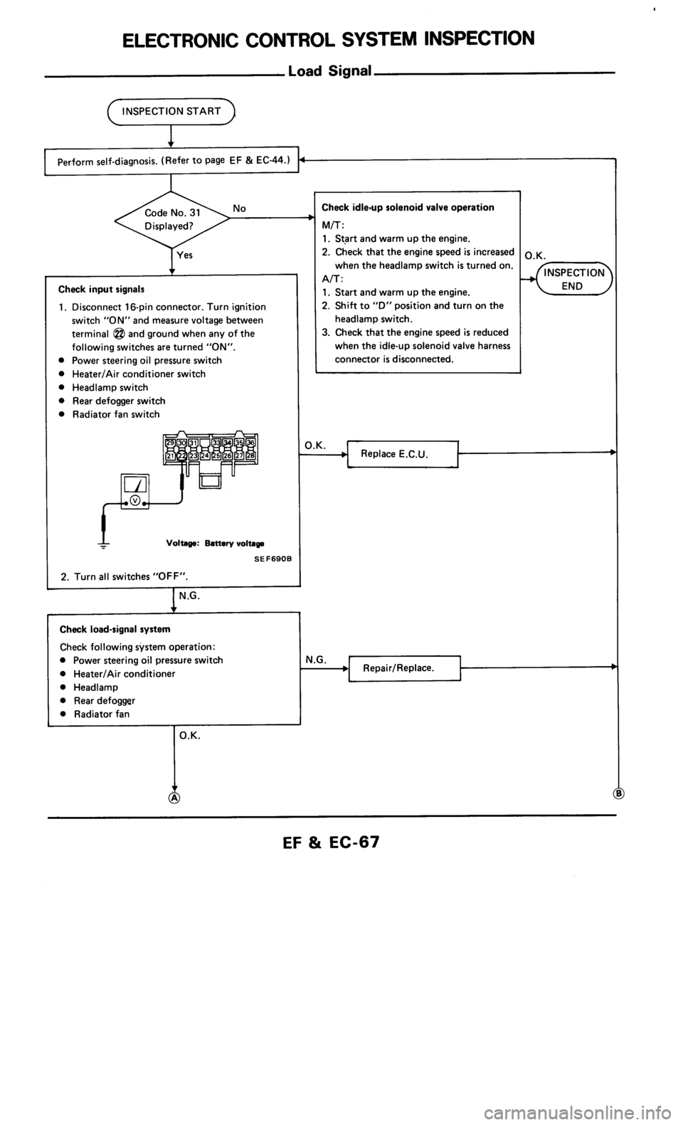 NISSAN 300ZX 1985 Z31 Engine Fuel And Emission Control System Repair Manual 