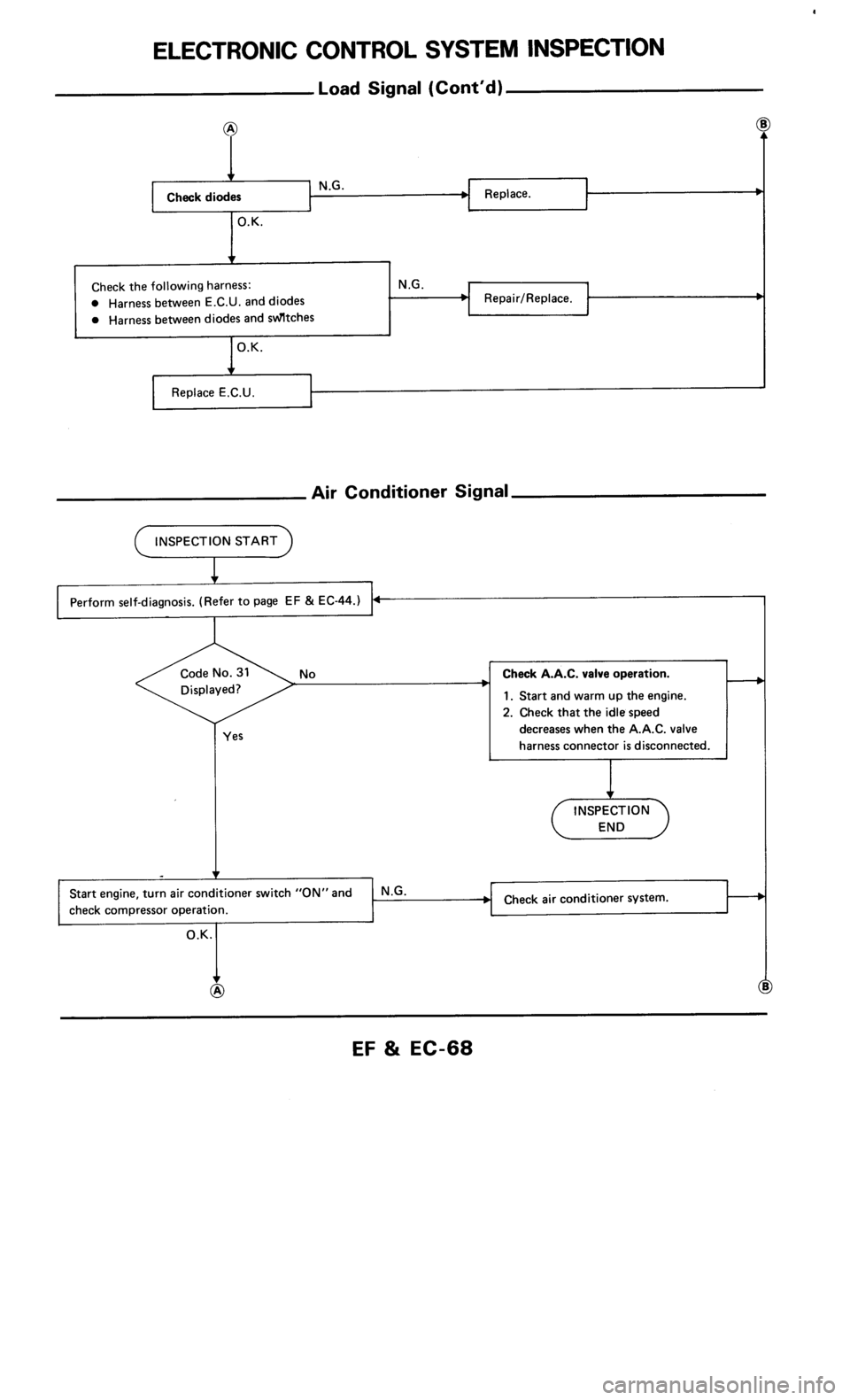 NISSAN 300ZX 1985 Z31 Engine Fuel And Emission Control System Repair Manual 