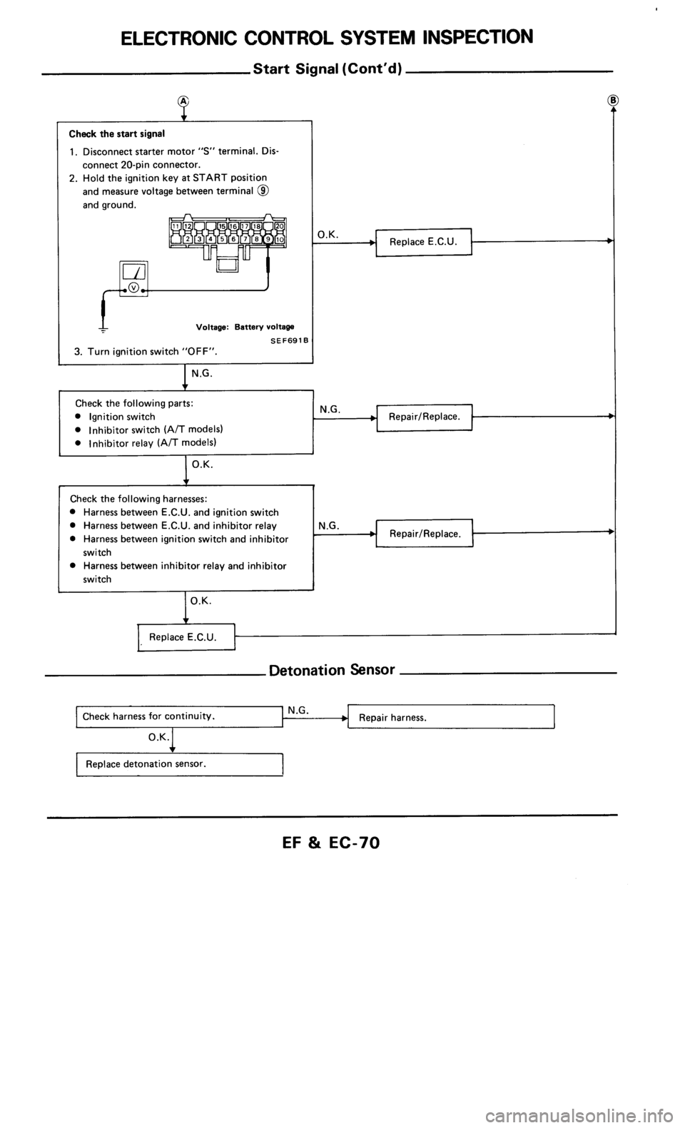 NISSAN 300ZX 1986 Z31 Engine Fuel And Emission Control System Repair Manual 