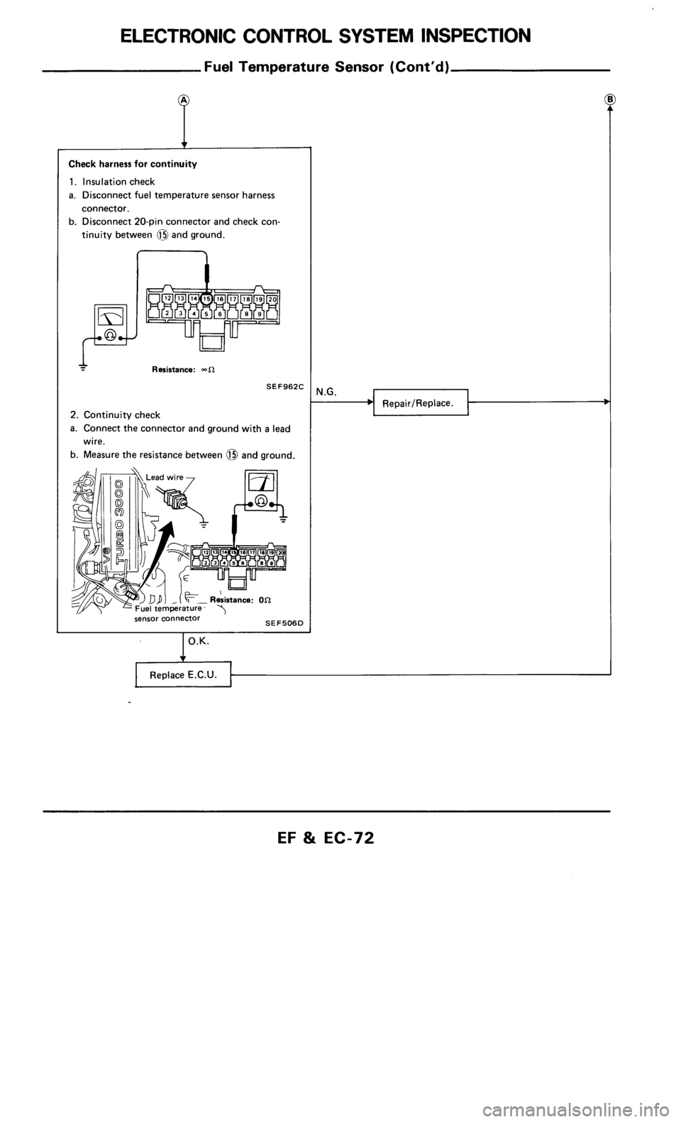 NISSAN 300ZX 1985 Z31 Engine Fuel And Emission Control System Manual PDF 