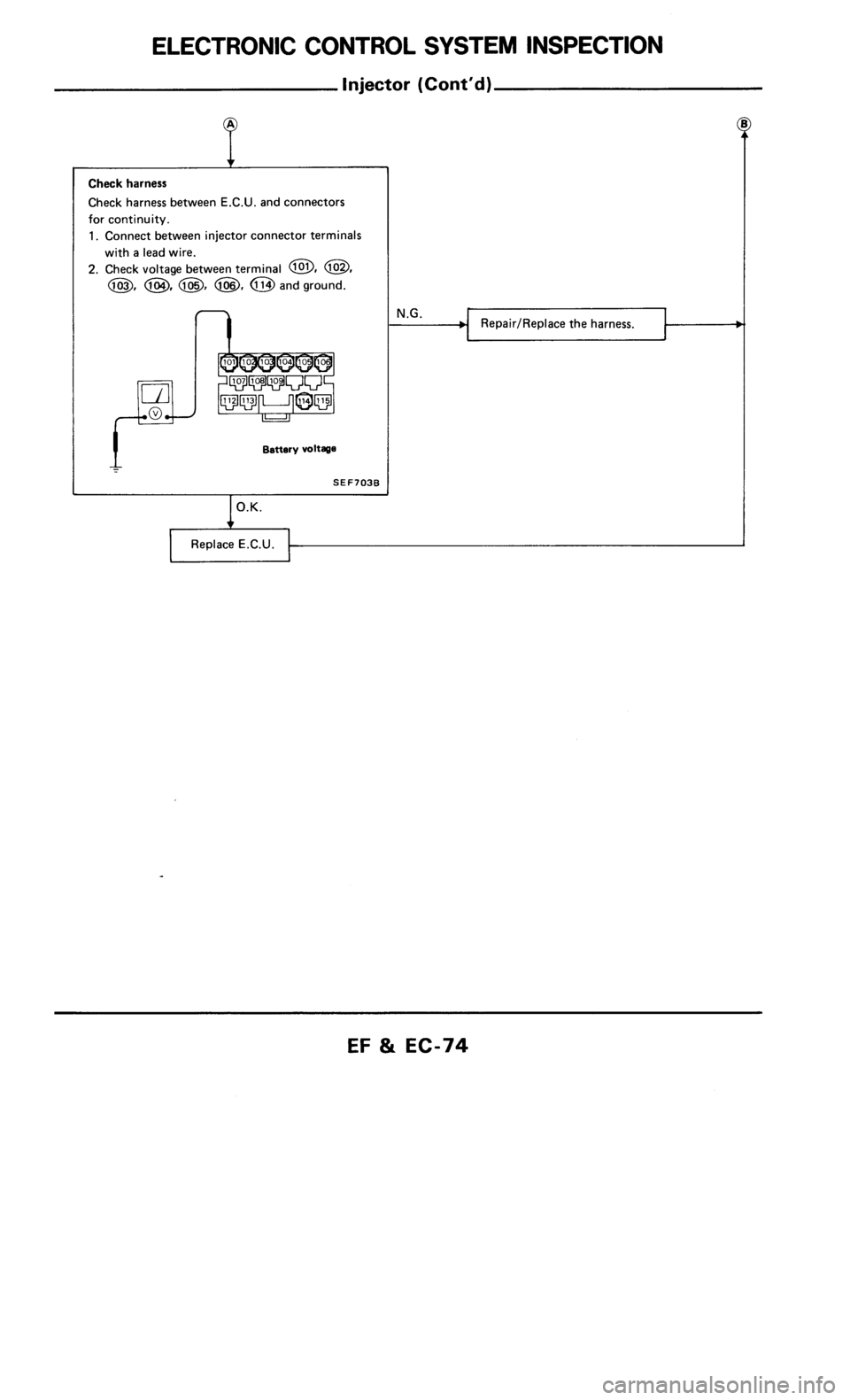 NISSAN 300ZX 1986 Z31 Engine Fuel And Emission Control System Manual PDF 