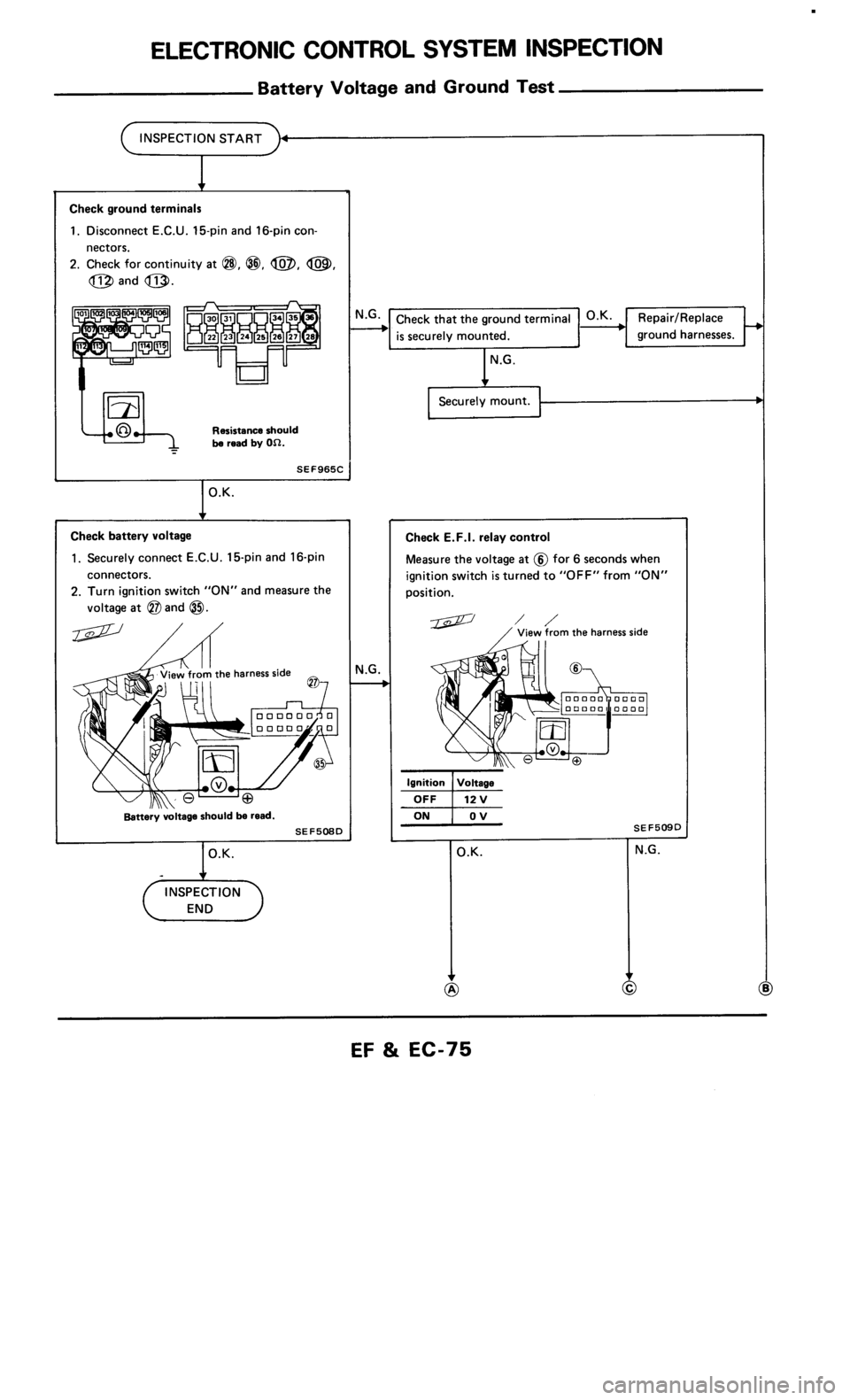 NISSAN 300ZX 1985 Z31 Engine Fuel And Emission Control System Manual PDF 