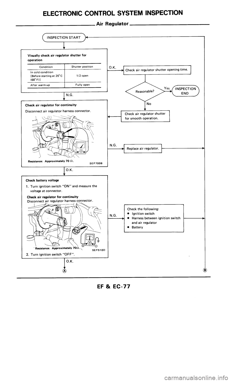 NISSAN 300ZX 1986 Z31 Engine Fuel And Emission Control System Manual PDF 