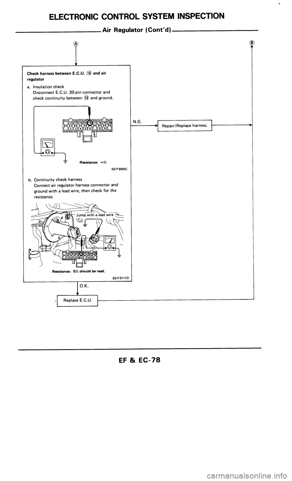 NISSAN 300ZX 1986 Z31 Engine Fuel And Emission Control System Manual PDF 
