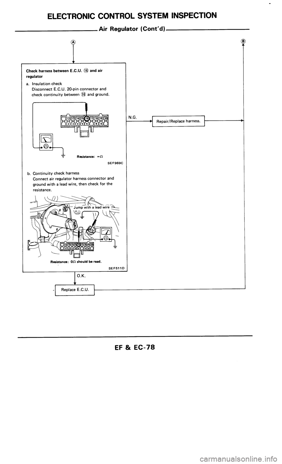 NISSAN 300ZX 1985 Z31 Engine Fuel And Emission Control System Manual PDF 