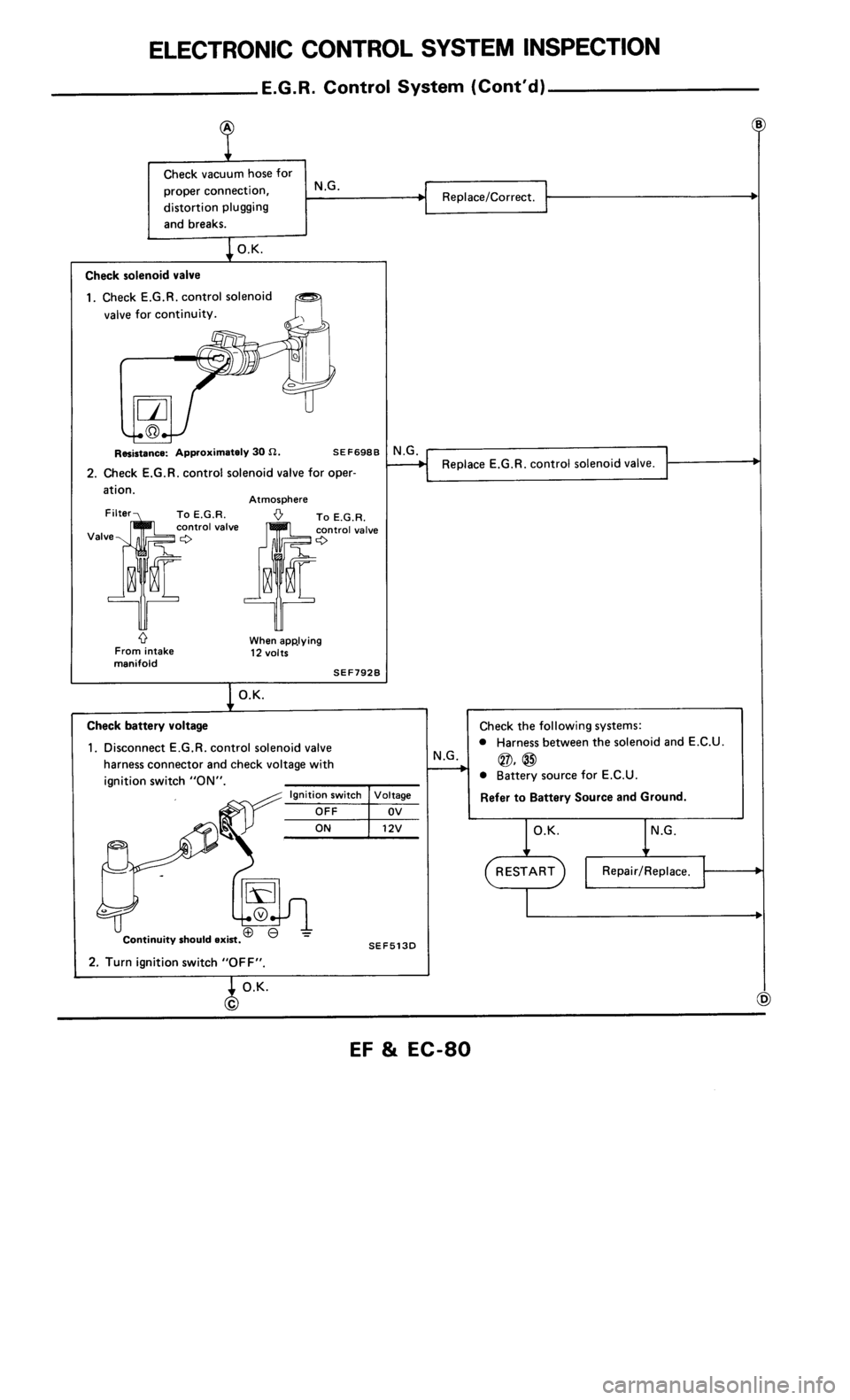 NISSAN 300ZX 1985 Z31 Engine Fuel And Emission Control System Manual PDF 