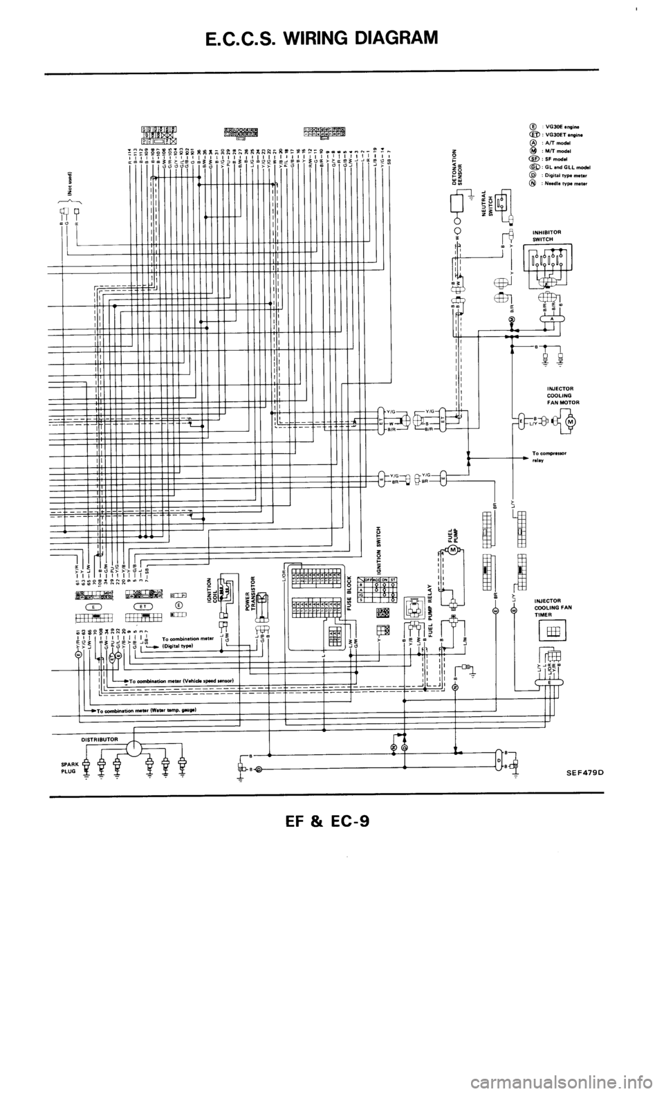 NISSAN 300ZX 1986 Z31 Engine Fuel And Emission Control System Workshop Manual 