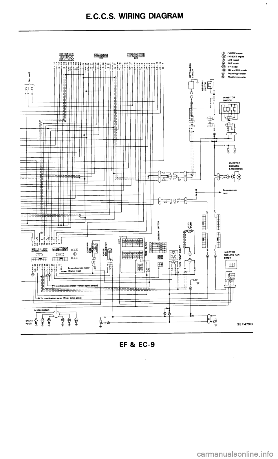 NISSAN 300ZX 1986 Z31 Engine Fuel And Emission Control System Workshop Manual 