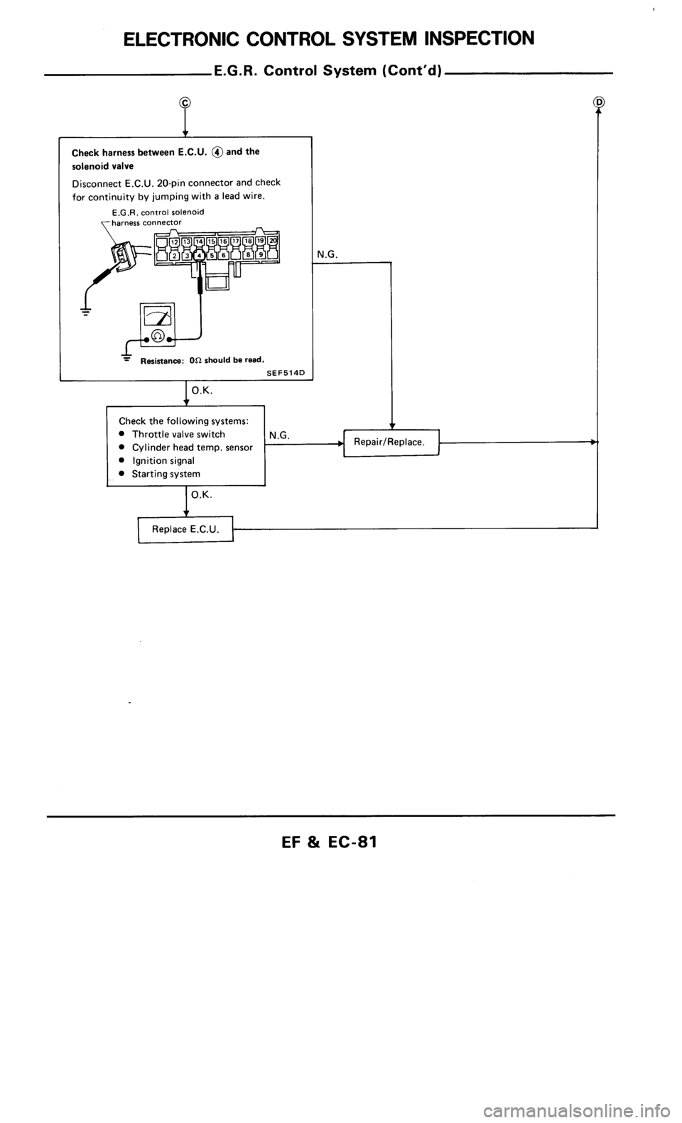 NISSAN 300ZX 1986 Z31 Engine Fuel And Emission Control System Manual Online 