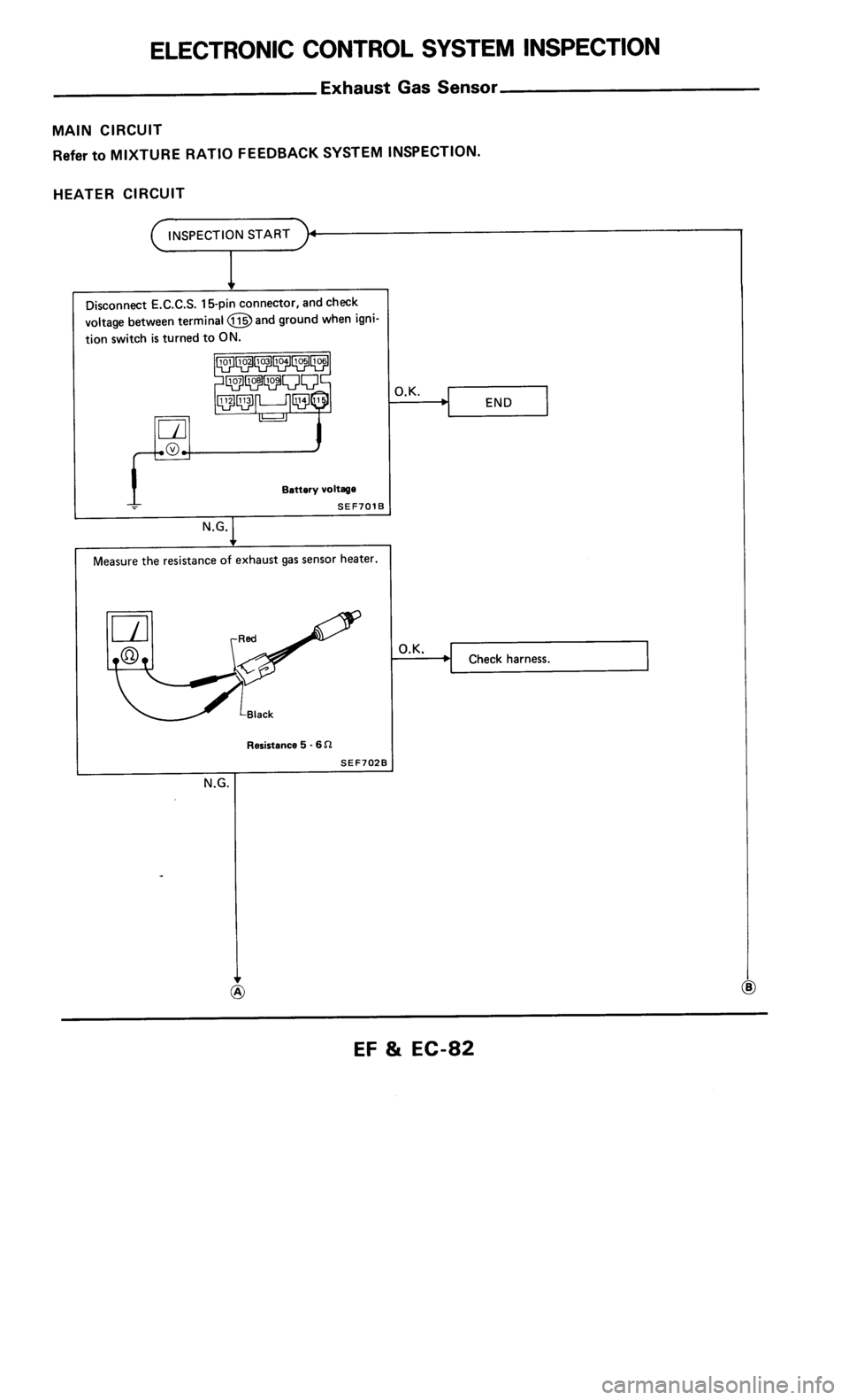 NISSAN 300ZX 1985 Z31 Engine Fuel And Emission Control System Manual Online 