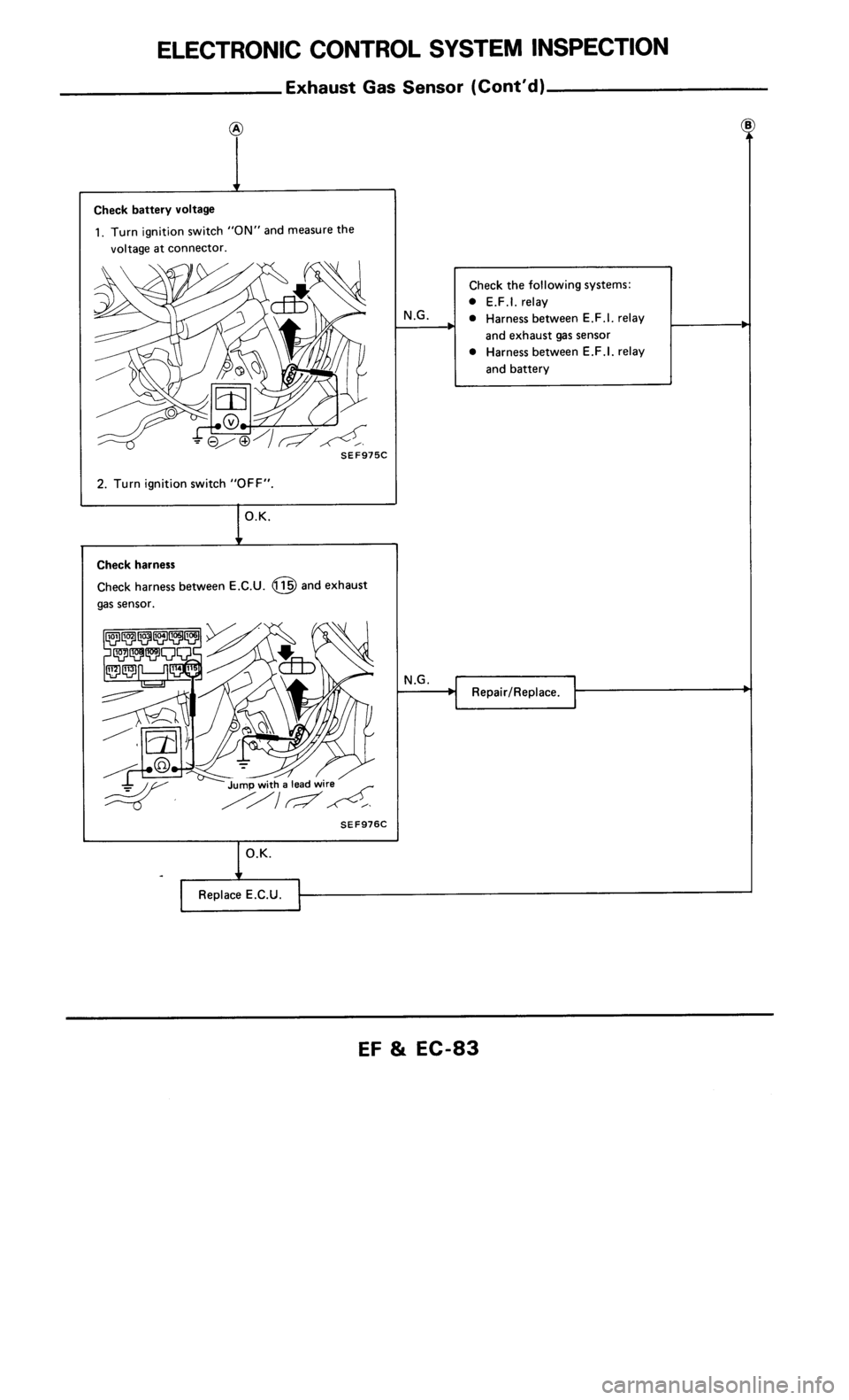 NISSAN 300ZX 1986 Z31 Engine Fuel And Emission Control System Manual Online 