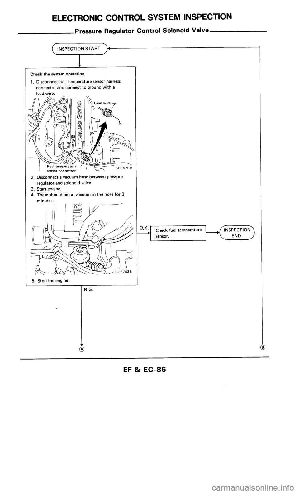 NISSAN 300ZX 1986 Z31 Engine Fuel And Emission Control System Manual Online 