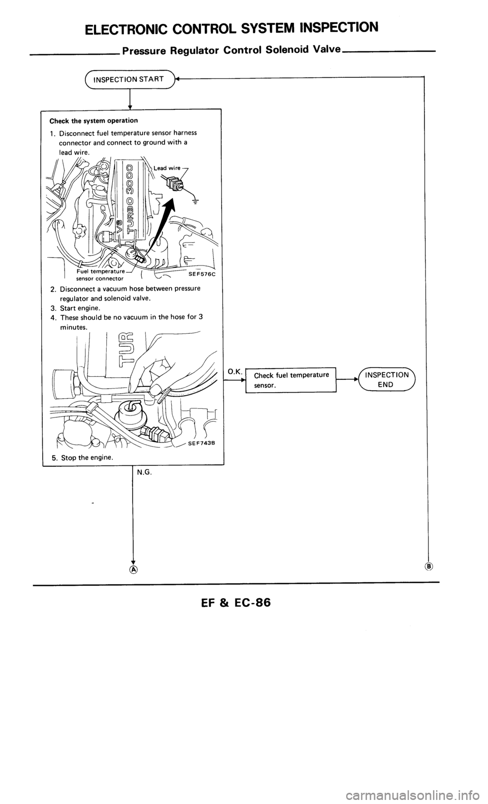 NISSAN 300ZX 1985 Z31 Engine Fuel And Emission Control System Manual Online 