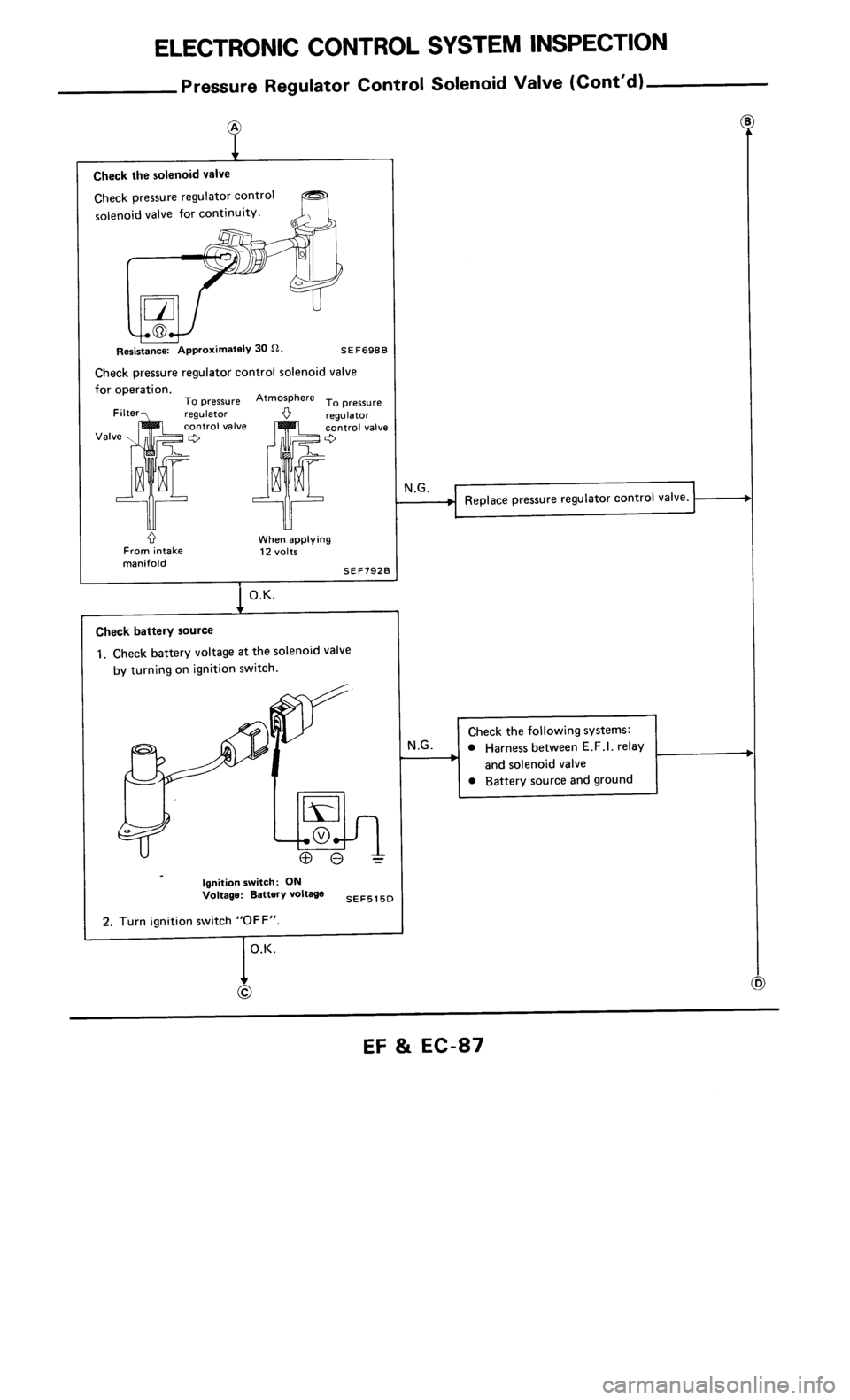 NISSAN 300ZX 1986 Z31 Engine Fuel And Emission Control System Manual Online 