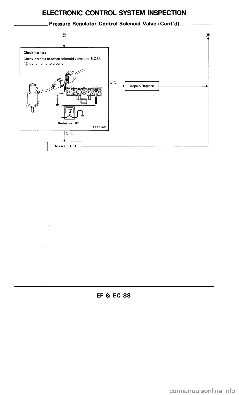 NISSAN 300ZX 1985 Z31 Engine Fuel And Emission Control System Manual Online 