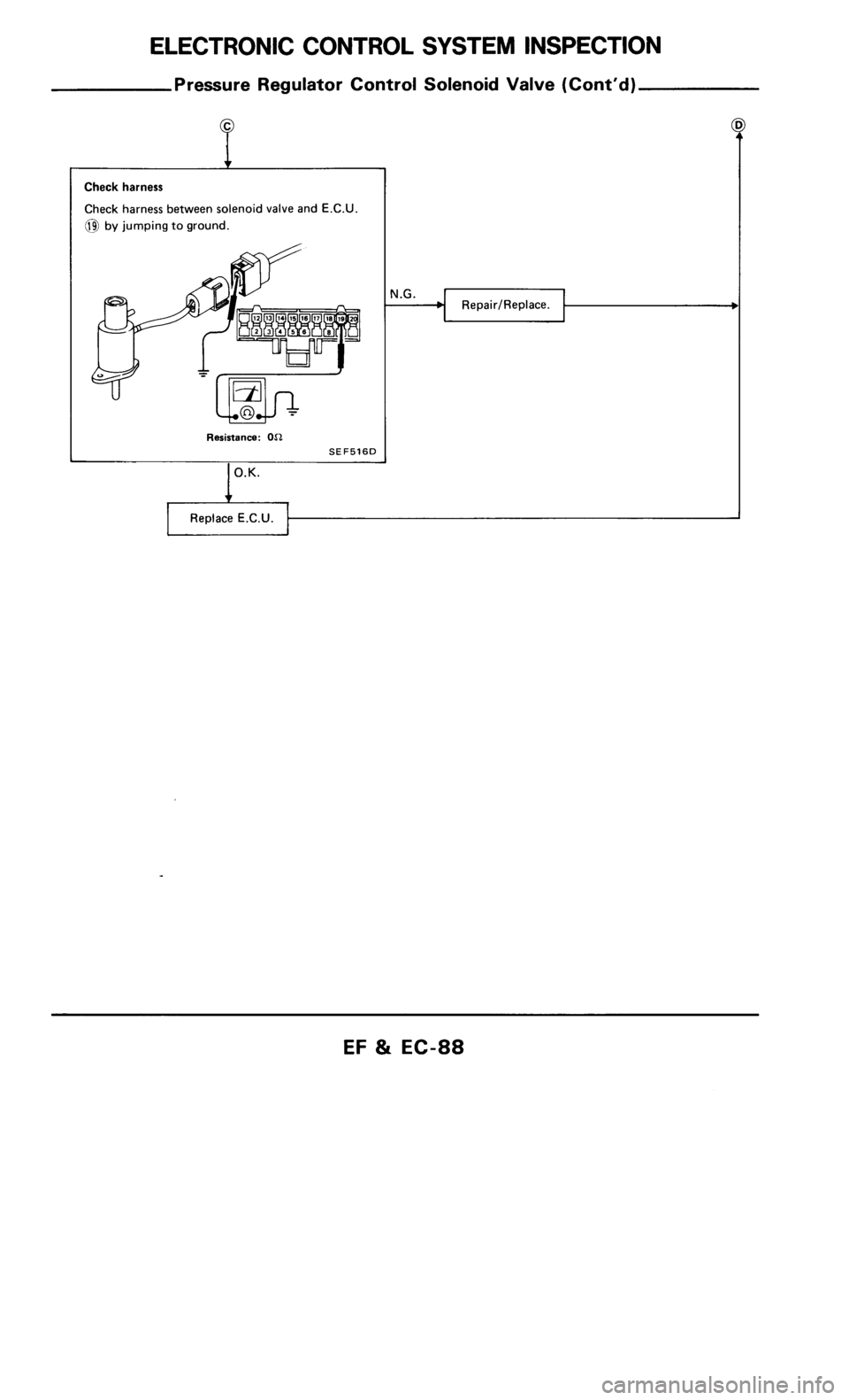 NISSAN 300ZX 1986 Z31 Engine Fuel And Emission Control System Manual Online 