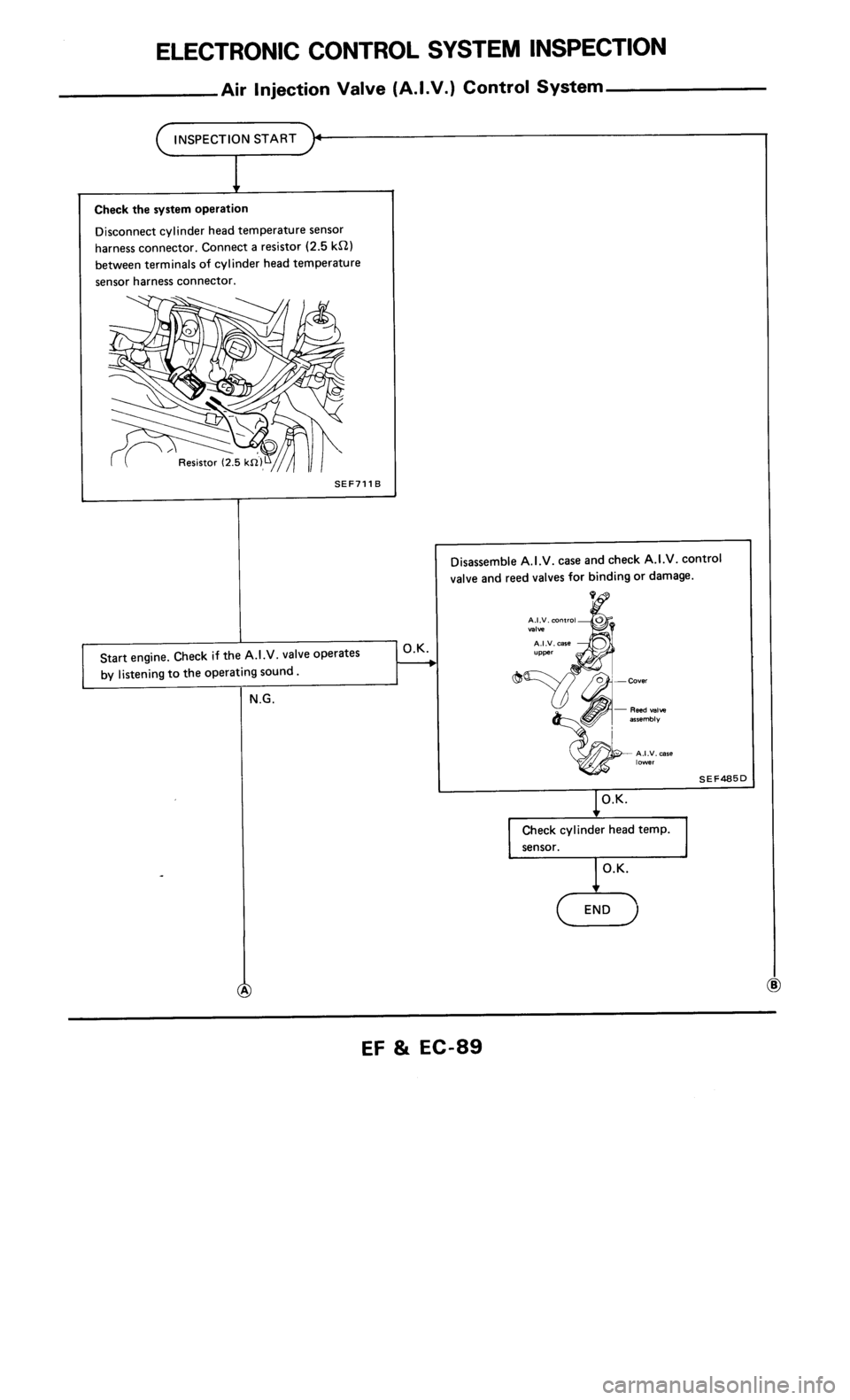 NISSAN 300ZX 1985 Z31 Engine Fuel And Emission Control System Manual Online 