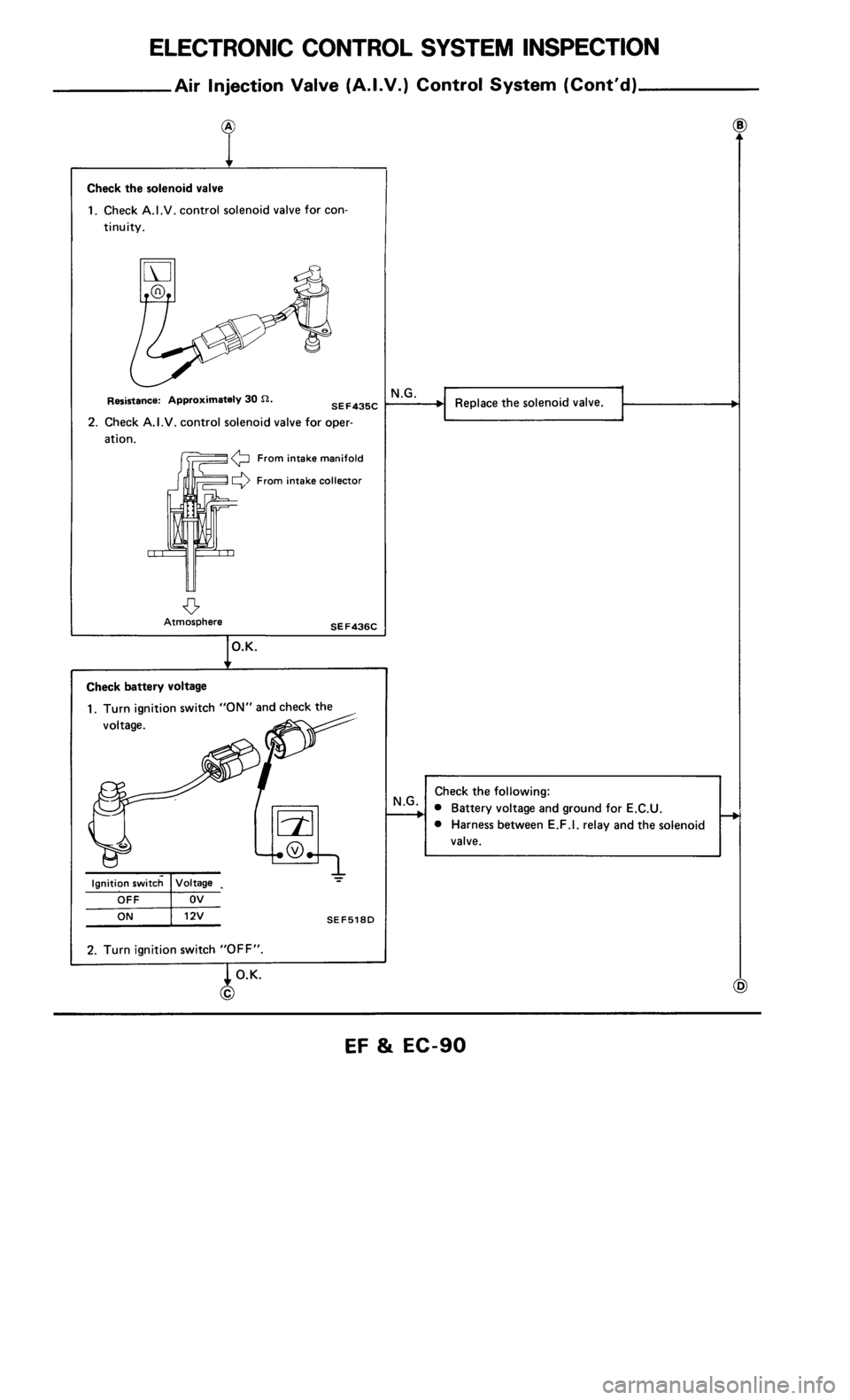 NISSAN 300ZX 1985 Z31 Engine Fuel And Emission Control System Manual Online 