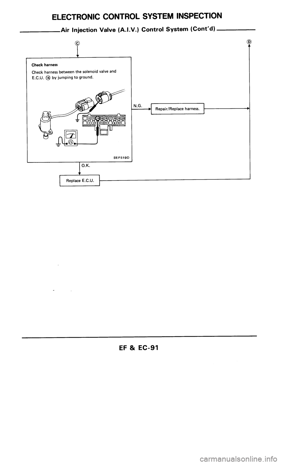 NISSAN 300ZX 1986 Z31 Engine Fuel And Emission Control System Owners Manual 