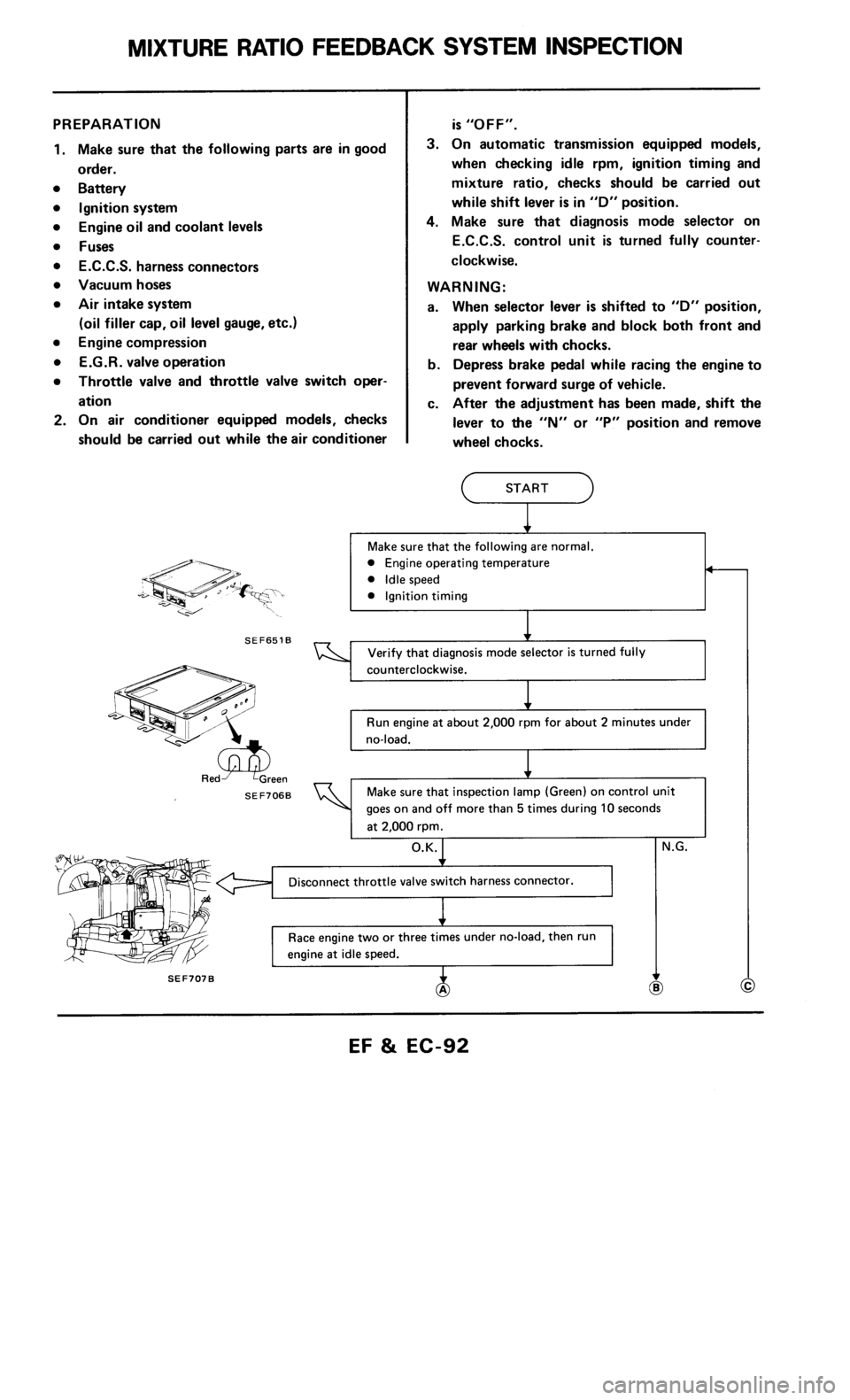 NISSAN 300ZX 1986 Z31 Engine Fuel And Emission Control System Owners Manual 