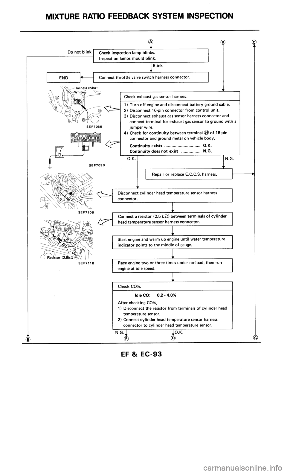 NISSAN 300ZX 1986 Z31 Engine Fuel And Emission Control System Owners Manual 