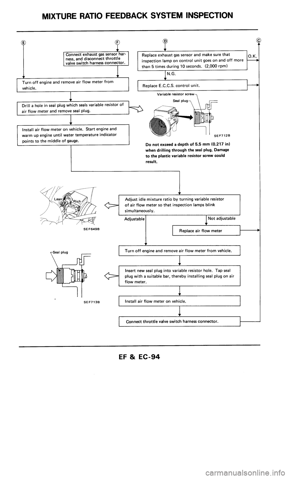 NISSAN 300ZX 1986 Z31 Engine Fuel And Emission Control System Owners Manual 